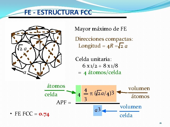 FE - ESTRUCTURA FCC Mayor máximo de FE 2 a a Direcciones compactas: Longitud FE - ESTRUCTURA FCC Mayor máximo de FE 2 a a Direcciones compactas: Longitud