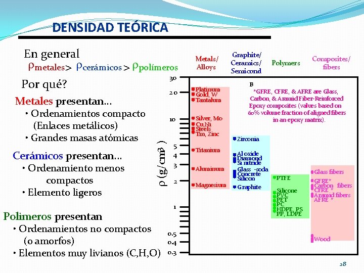 DENSIDAD TEÓRICA Metales presentan. . . • Ordenamientos compacto (Enlaces metálicos) • Grandes masas DENSIDAD TEÓRICA Metales presentan. . . • Ordenamientos compacto (Enlaces metálicos) • Grandes masas