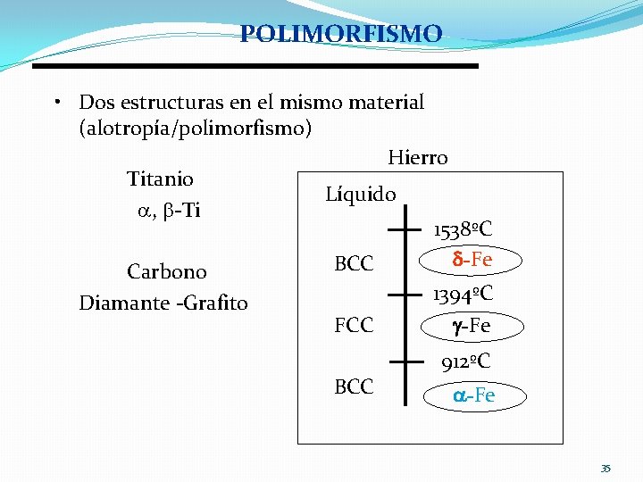 POLIMORFISMO • Dos estructuras en el mismo material (alotropía/polimorfismo) Hierro Titanio Líquido , -Ti POLIMORFISMO • Dos estructuras en el mismo material (alotropía/polimorfismo) Hierro Titanio Líquido , -Ti