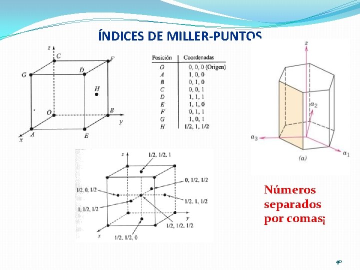ÍNDICES DE MILLER-PUNTOS Números separados por comas¡ 40 ÍNDICES DE MILLER-PUNTOS Números separados por comas¡ 40