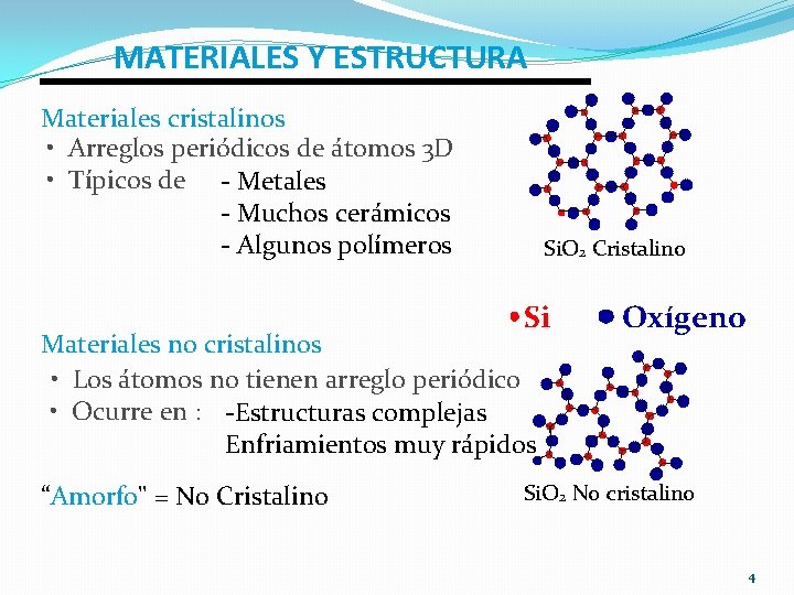MATERIALES Y ESTRUCTURA Materiales cristalinos • Arreglos periódicos de átomos 3 D • Típicos MATERIALES Y ESTRUCTURA Materiales cristalinos • Arreglos periódicos de átomos 3 D • Típicos