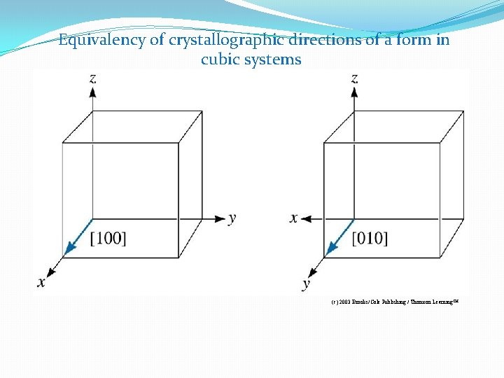 Equivalency of crystallographic directions of a form in cubic systems (c) 2003 Brooks/Cole Equivalency of crystallographic directions of a form in cubic systems (c) 2003 Brooks/Cole