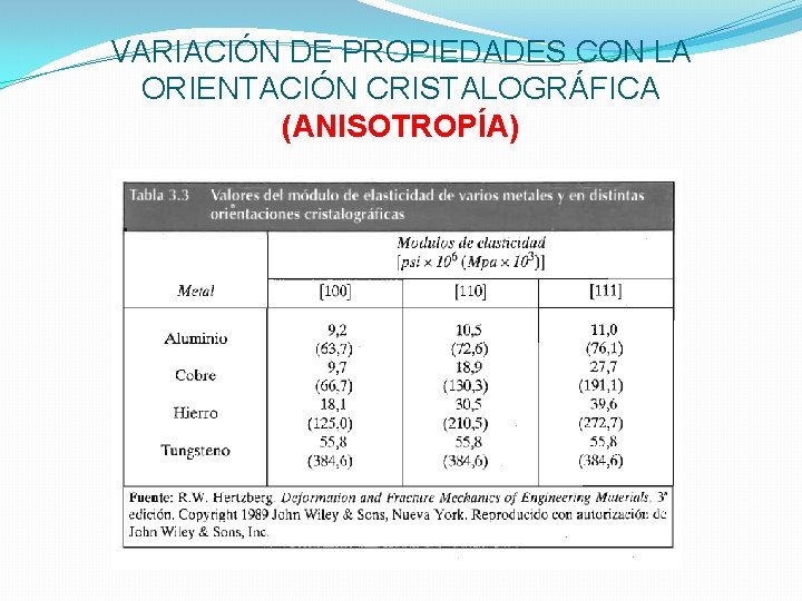VARIACIÓN DE PROPIEDADES CON LA ORIENTACIÓN CRISTALOGRÁFICA (ANISOTROPÍA) VARIACIÓN DE PROPIEDADES CON LA ORIENTACIÓN CRISTALOGRÁFICA (ANISOTROPÍA)