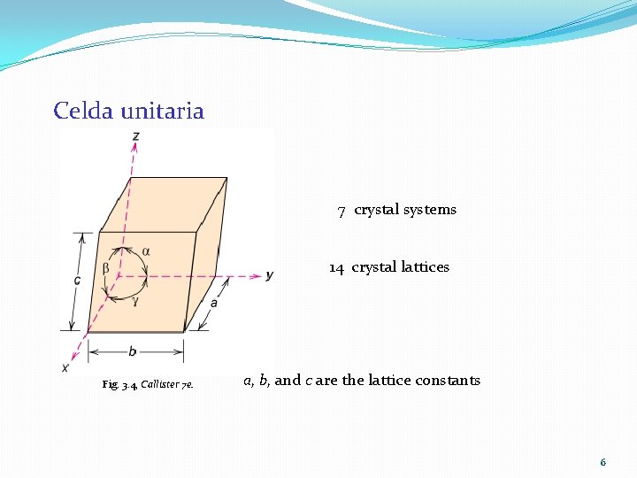 Celda unitaria 7 crystal systems 14 crystal lattices Fig. 3. 4, Callister 7 e. Celda unitaria 7 crystal systems 14 crystal lattices Fig. 3. 4, Callister 7 e.