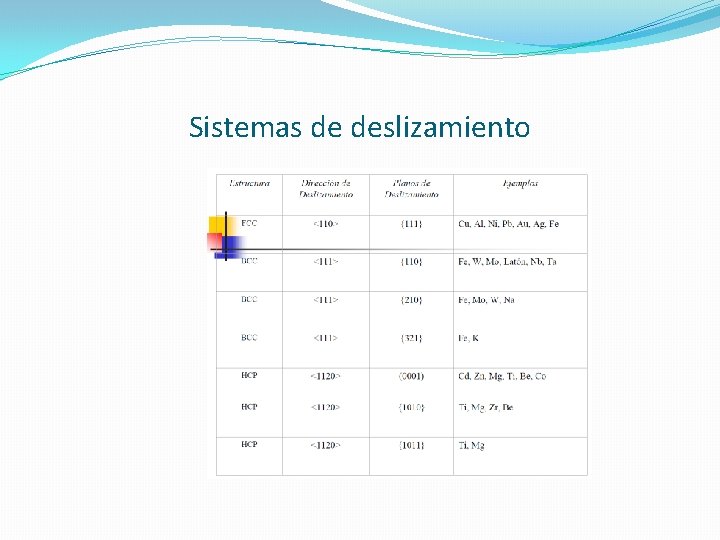 Sistemas de deslizamiento Sistemas de deslizamiento