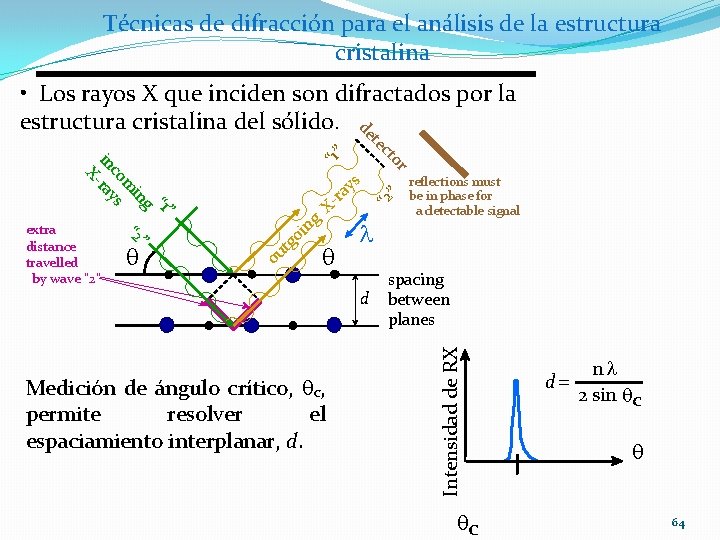 Técnicas de difracción para el análisis de la estructura cristalina • Los rayos X Técnicas de difracción para el análisis de la estructura cristalina • Los rayos X