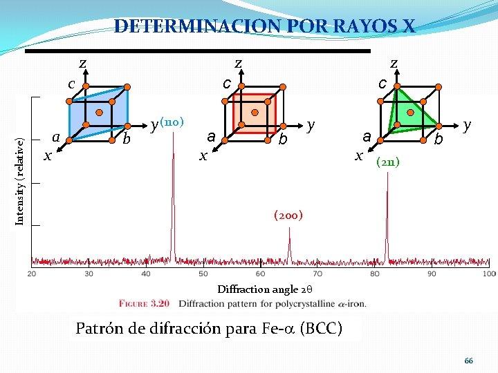 DETERMINACION POR RAYOS X z z Intensity (relative) c x a z c b DETERMINACION POR RAYOS X z z Intensity (relative) c x a z c b