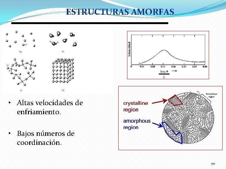ESTRUCTURAS AMORFAS • Altas velocidades de enfriamiento. • Bajos números de coordinación. 70 ESTRUCTURAS AMORFAS • Altas velocidades de enfriamiento. • Bajos números de coordinación. 70