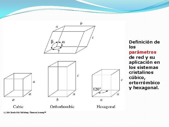 Definición de los parámetros de red y su aplicación en los sistemas cristalinos cúbico, Definición de los parámetros de red y su aplicación en los sistemas cristalinos cúbico,