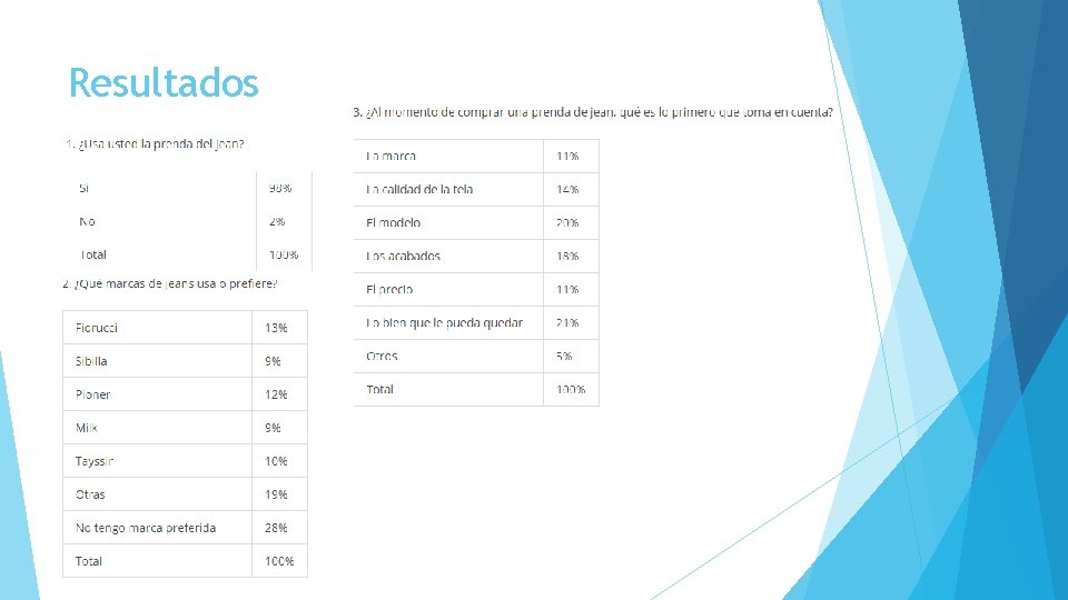 Resultados 