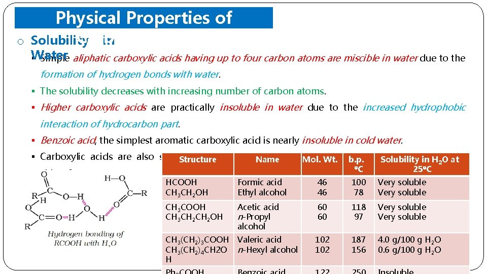 o Physical Properties of Carboxylic Acids Solubility in Water § Simple aliphatic carboxylic acids