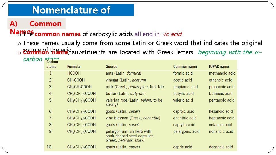 Nomenclature of Carboxylic Acids Common A) Names o The common names of carboxylic acids