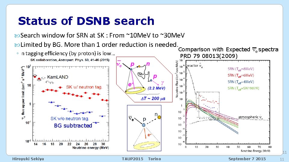 Status of DSNB search Search window for SRN at SK : From ~10 Me.