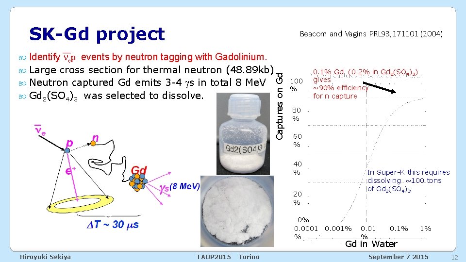 SK-Gd project Beacom and Vagins PRL 93, 171101 (2004) Identify nep events by Large