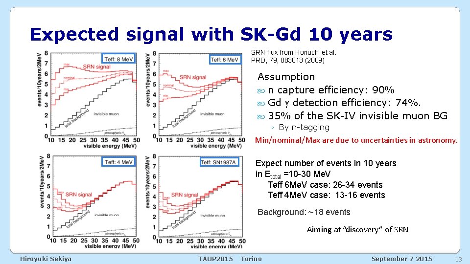 Expected signal with SK-Gd 10 years SRN flux from Horiuchi et al. PRD, 79,