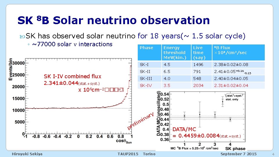 SK 8 B Solar neutrino observation SK has observed solar neutrino ◦ ~77000 solar