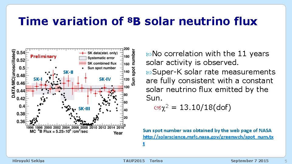 Time variation of 8 B solar neutrino flux No correlation with the 11 years