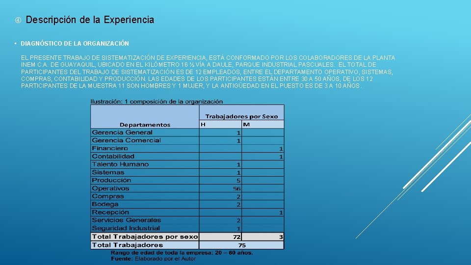  Descripción de la Experiencia • DIAGNÓSTICO DE LA ORGANIZACIÓN EL PRESENTE TRABAJO DE
