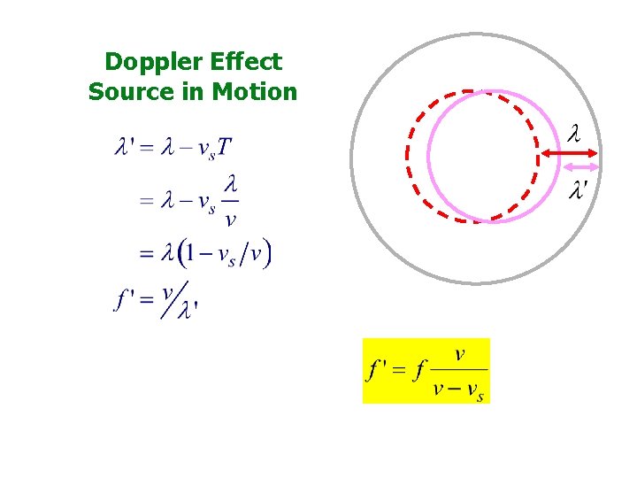 Doppler Effect Source in Motion 