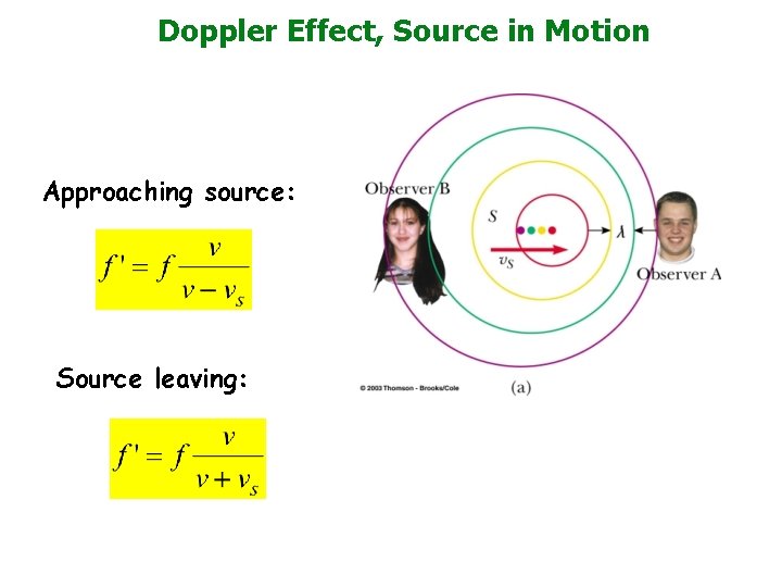 Doppler Effect, Source in Motion Approaching source: Source leaving: 