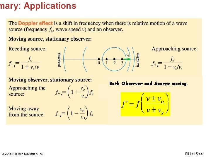 mary: Applications d d Both Observer and Source moving. d d d © 2015