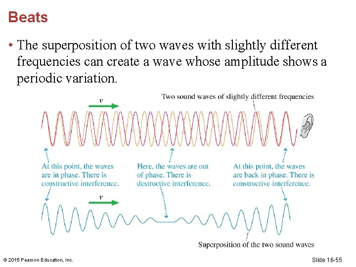 Beats • The superposition of two waves with slightly different frequencies can create a