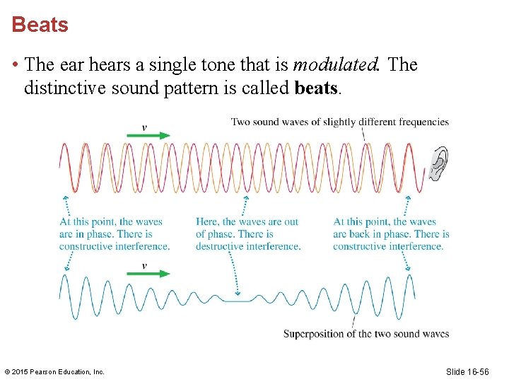 Beats • The ear hears a single tone that is modulated. The distinctive sound