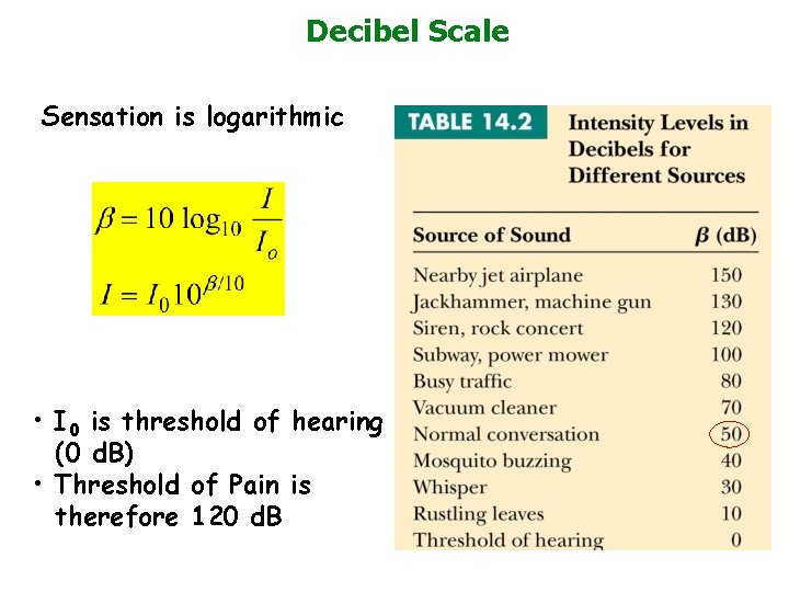 Decibel Scale Sensation is logarithmic • I 0 is threshold of hearing (0 d.