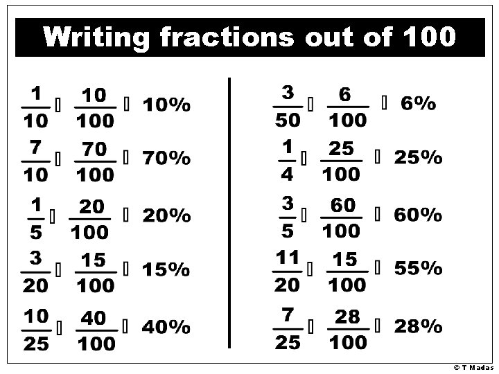 Writing fractions out of 100 © T Madas Writing fractions out of 100 © T Madas