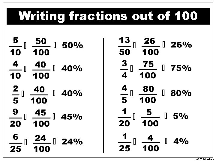 Writing fractions out of 100 © T Madas Writing fractions out of 100 © T Madas