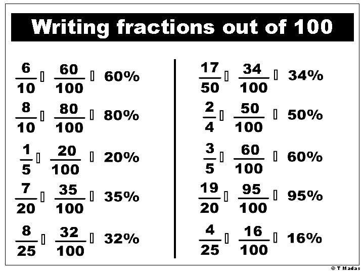Writing fractions out of 100 © T Madas Writing fractions out of 100 © T Madas