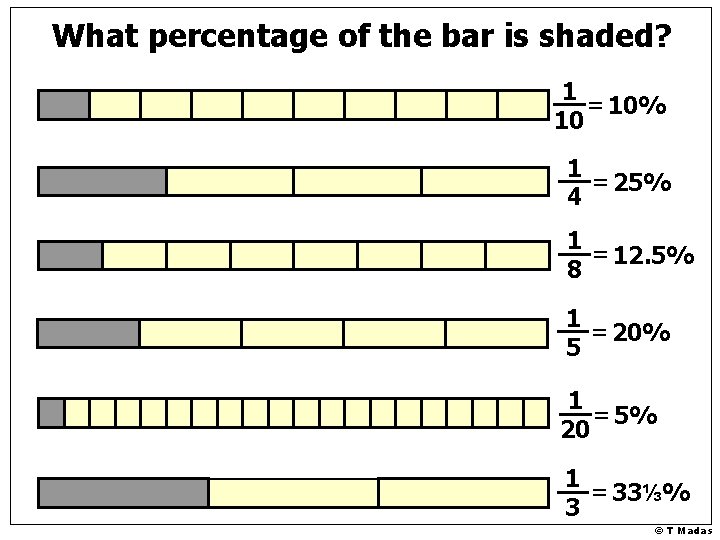 What percentage of the bar is shaded? 1 = 10% 10 1 = 25% What percentage of the bar is shaded? 1 = 10% 10 1 = 25%