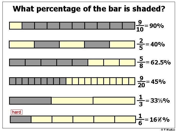 What percentage of the bar is shaded? 9 = 90% 10 2 = 40% What percentage of the bar is shaded? 9 = 90% 10 2 = 40%