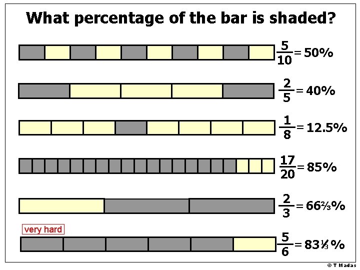 What percentage of the bar is shaded? 5 = 50% 10 2 = 40% What percentage of the bar is shaded? 5 = 50% 10 2 = 40%