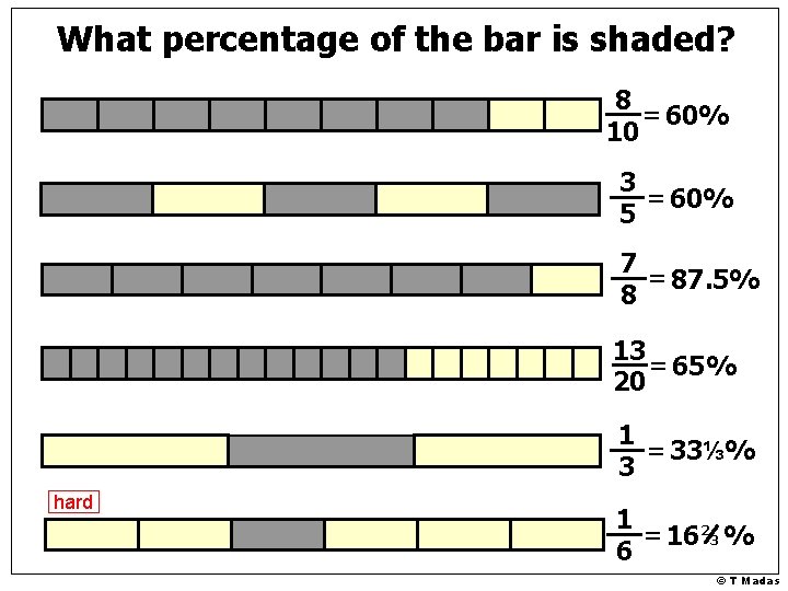 What percentage of the bar is shaded? 8 = 60% 10 3 = 60% What percentage of the bar is shaded? 8 = 60% 10 3 = 60%