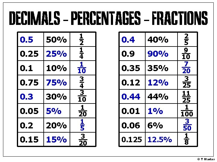 0. 5 50% 0. 25 25% 0. 1 10% 0. 75 75% 0. 3 0. 5 50% 0. 25 25% 0. 1 10% 0. 75 75% 0. 3