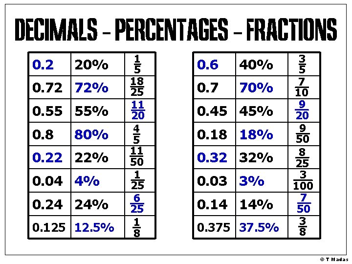 0. 2 20% 0. 72 72% 0. 55 55% 0. 8 80% 0. 22 0. 2 20% 0. 72 72% 0. 55 55% 0. 8 80% 0. 22