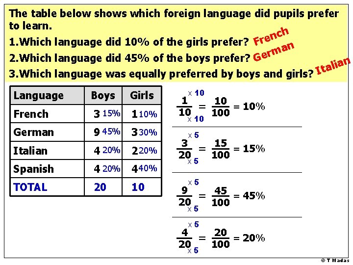 The table below shows which foreign language did pupils prefer to learn. ch n The table below shows which foreign language did pupils prefer to learn. ch n
