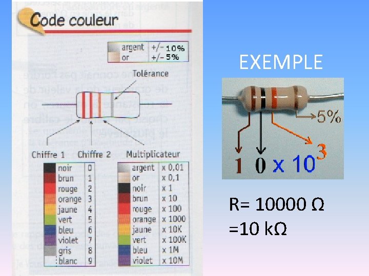 EXEMPLE R= 10000 Ω =10 kΩ 