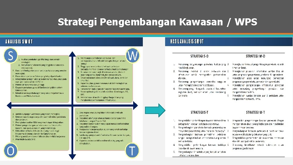 Strategi Pengembangan Kawasan / WPS 