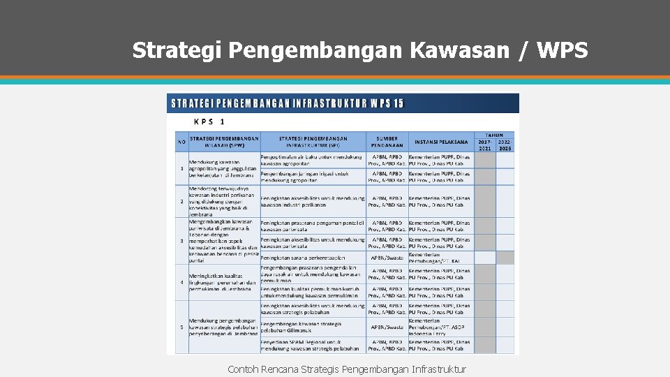 Strategi Pengembangan Kawasan / WPS Contoh Rencana Strategis Pengembangan Infrastruktur 