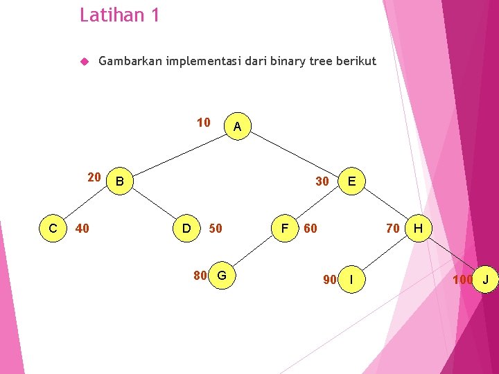 Latihan 1 Gambarkan implementasi dari binary tree berikut 10 20 C 40 A 30