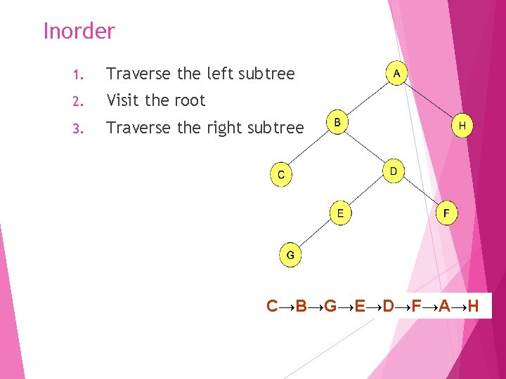 Inorder 1. Traverse the left subtree 2. Visit the root 3. Traverse the right