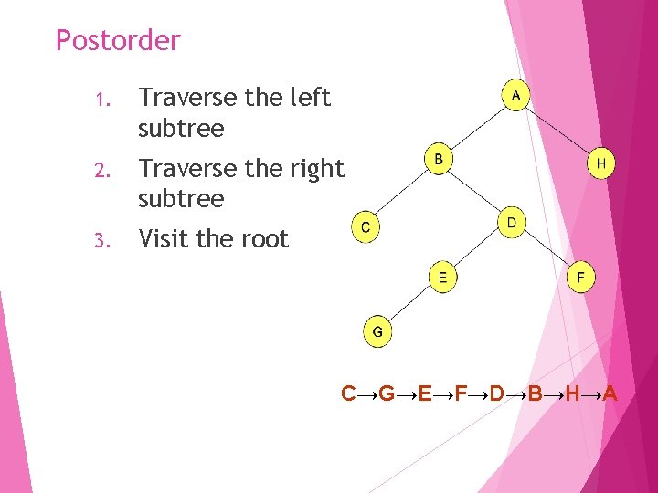 Postorder 1. Traverse the left subtree 2. Traverse the right subtree 3. Visit the