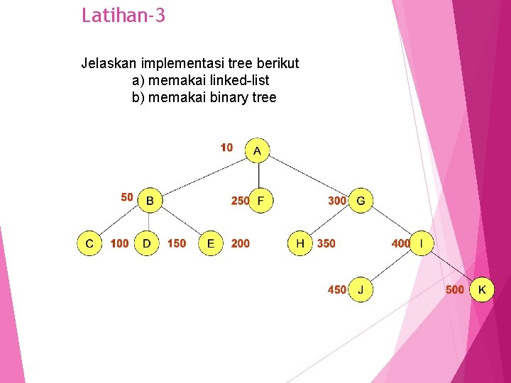 Latihan-3 Jelaskan implementasi tree berikut a) memakai linked-list b) memakai binary tree 