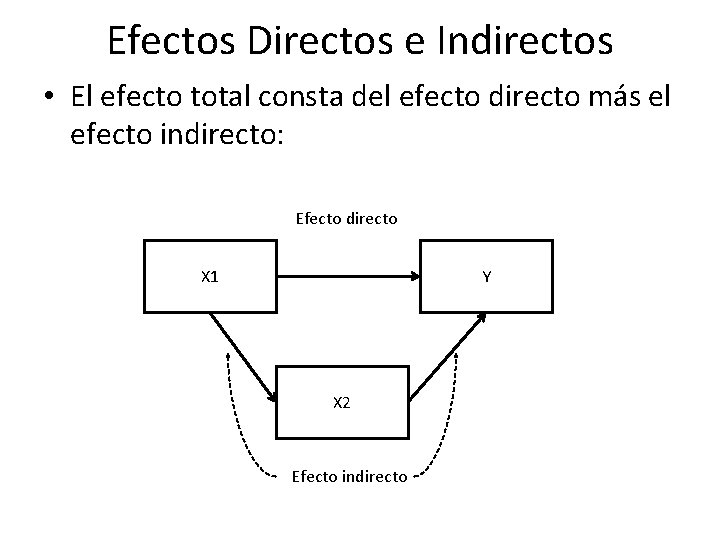 Efectos Directos e Indirectos • El efecto total consta del efecto directo más el