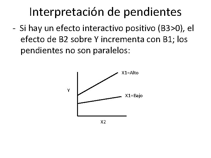 Interpretación de pendientes - Si hay un efecto interactivo positivo (B 3>0), el efecto