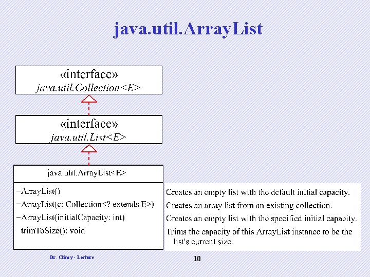 java. util. Array. List Dr. Clincy - Lecture 10 