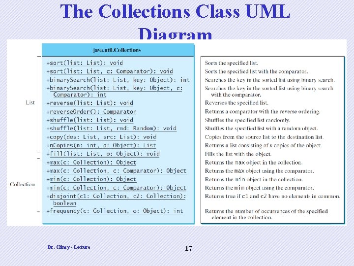 The Collections Class UML Diagram Dr. Clincy - Lecture 17 