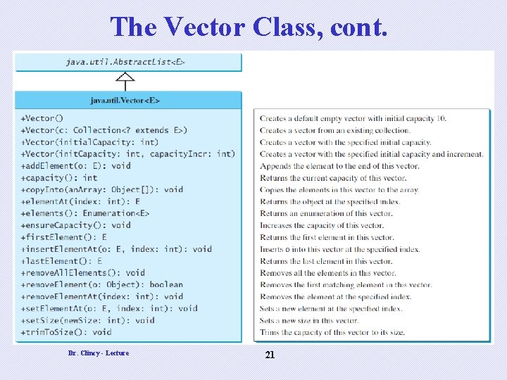 The Vector Class, cont. Dr. Clincy - Lecture 21 